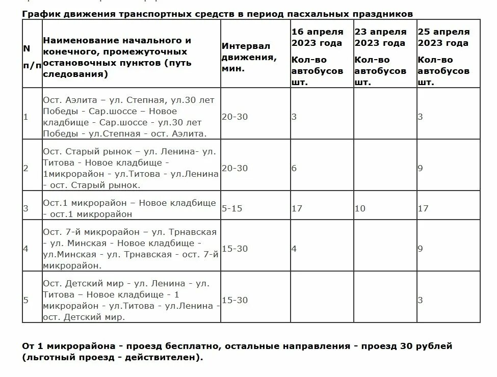 Расписание автобусов балаково красный