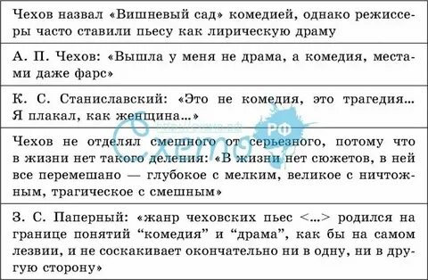 Судьба героев вишневого сада