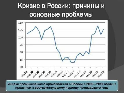 Кризисы 2008 2014