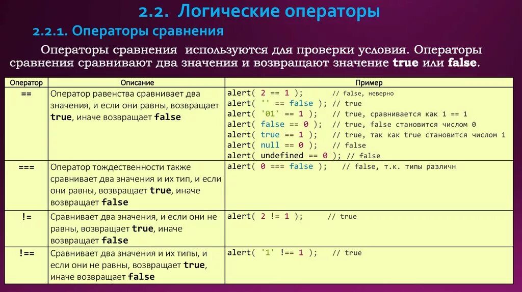 Логические операторы. Логические операторы с++. Логические операторы и операторы сравнения. Лошически еоператоры. Логические операции сравнение