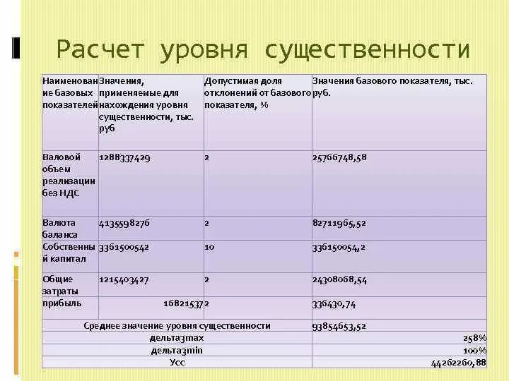 Какое определение соответствует понятию аудит: найдено 89 изображений