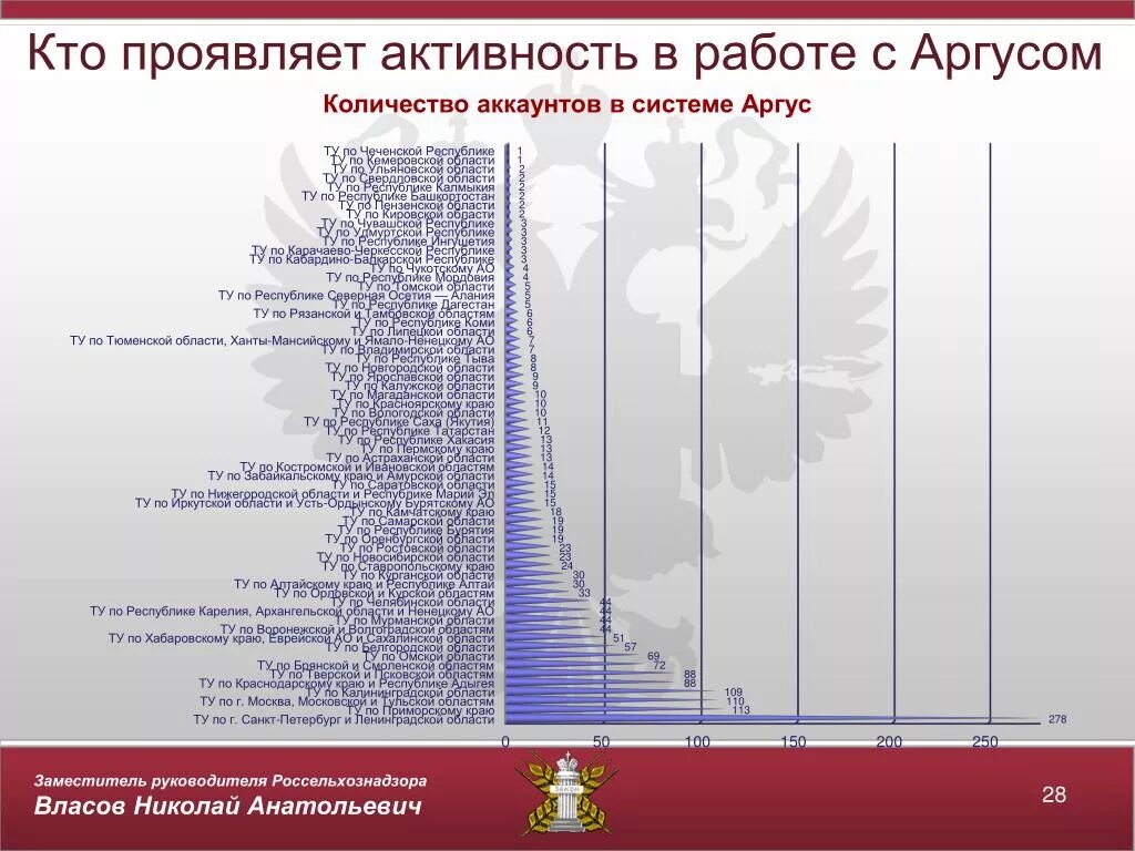 Последняя активность данных. Проявите активность. проявляй активность. давайте проявим активность.