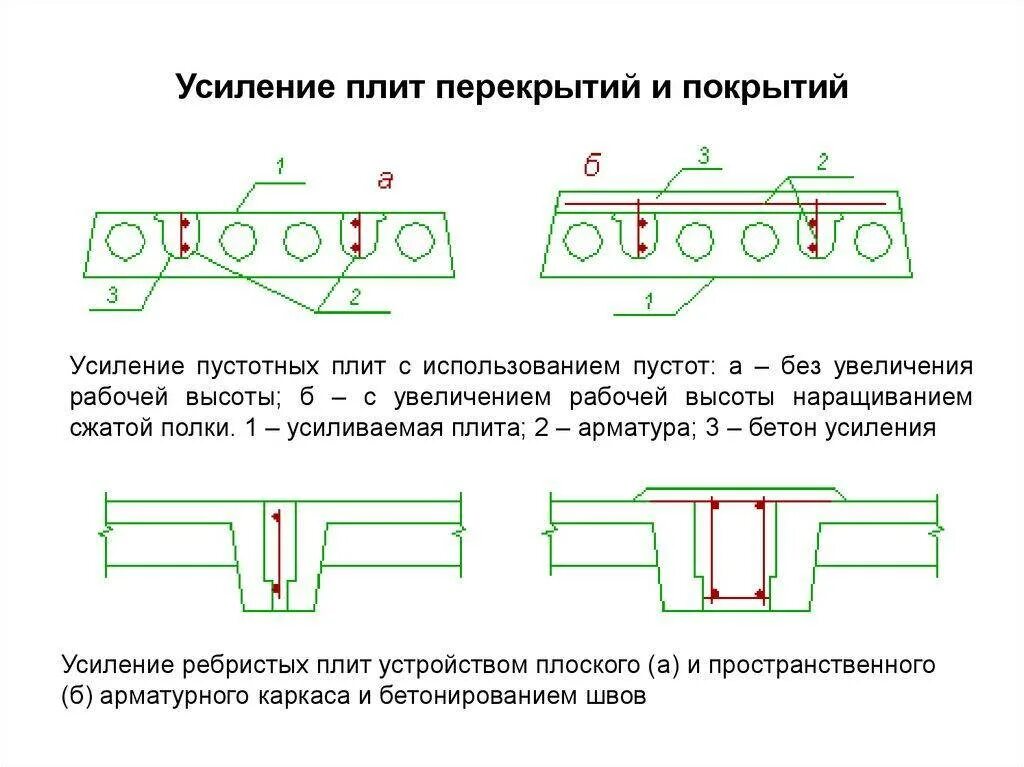 Как снять плиту перекрытия Усиление пустотных плит перекрытия подведением металлических разгружающих балок