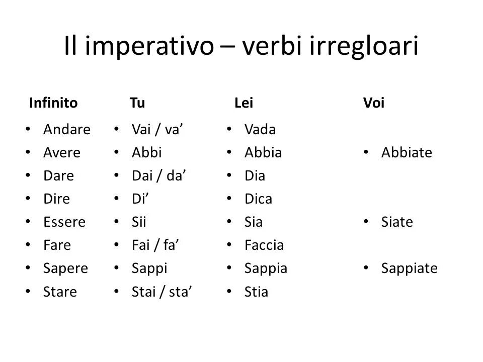 императив неправильных итальянских глаголов. неправильные итальянские глаголы таблица. повелительное наклонение в итальянском языке. императив в итальянском языке неправильные глаголы. Imperativo в итальянском языке таблица.
