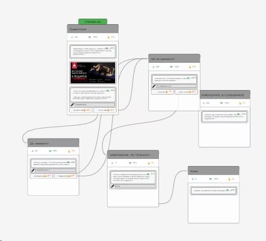 Разработка чат бота. Прототип чат бота. Чат бот фитнес. Платформы чат ботов. Бот c ai на русском ролка