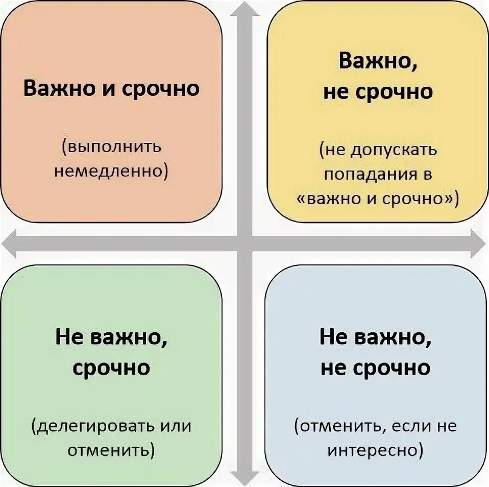 Тайм менеджмент таблица эйзенхауэра. Расстановка приоритетов матрица эйзенхауэра. Способы планирования задач. Планирование очень важно. Планирование очень важно.