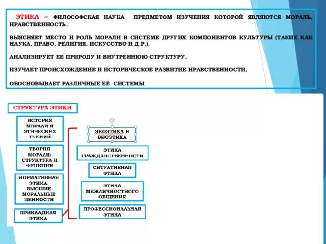 Структура этики схема. Структура этики в философии. Этика как философская наука. Этика мораль нравственность.