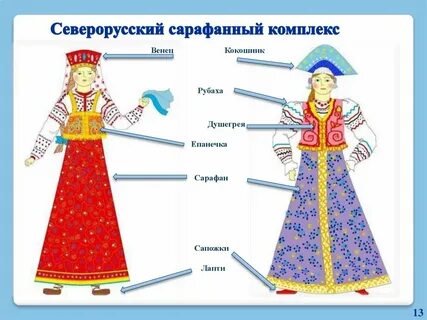 Элементы одежды костюма