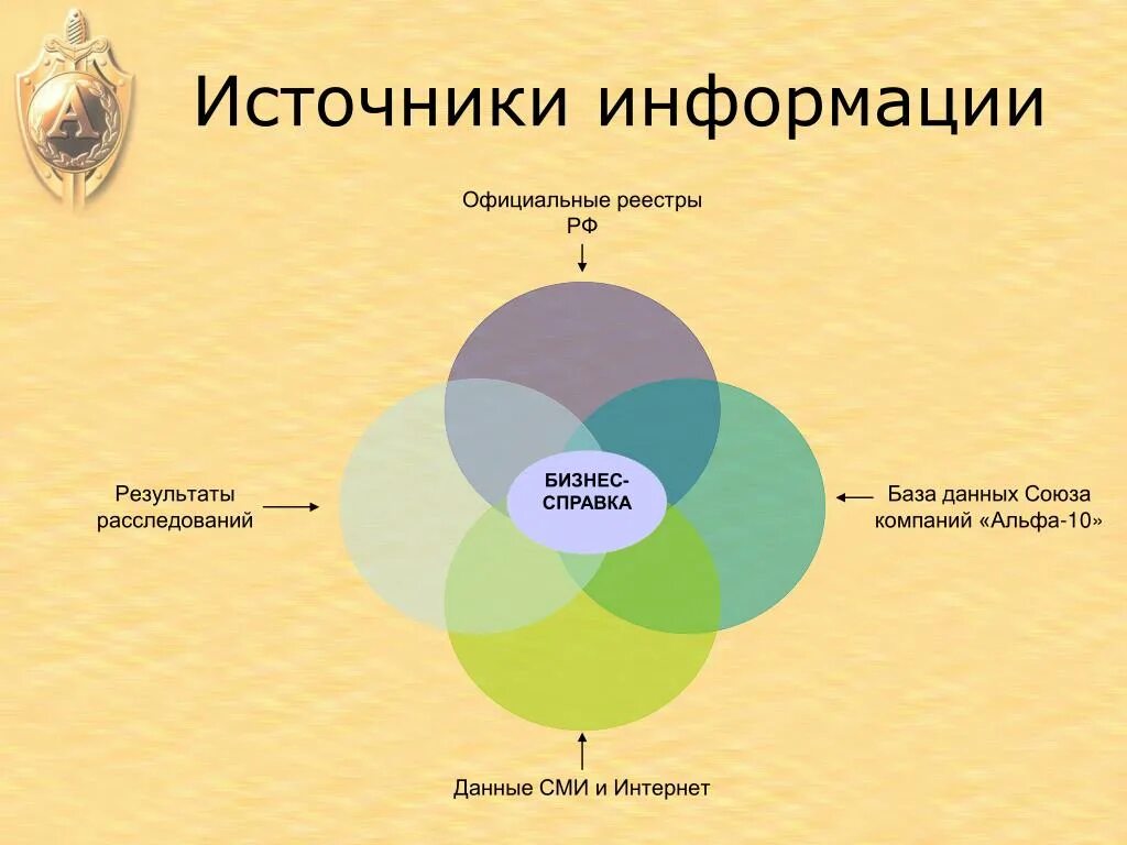 Каковы источники информации. Официальные источники информации. Источником информации называют. Официальные и неофициальные источники информации. Название источника информации.