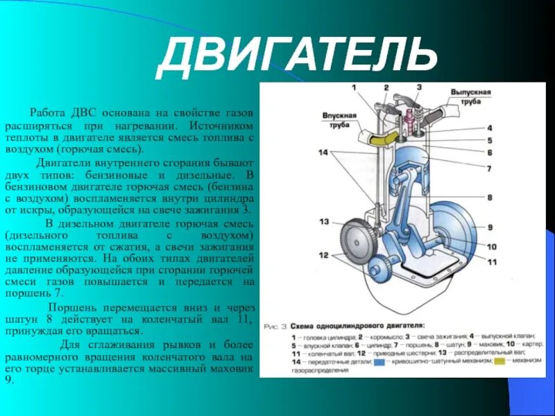 Строение мотора. Строение двигателя автомобиля. На чем основан принцип работы двигателя внутреннего сгорания. Строение ДВС. Структура двигателя автомобиля