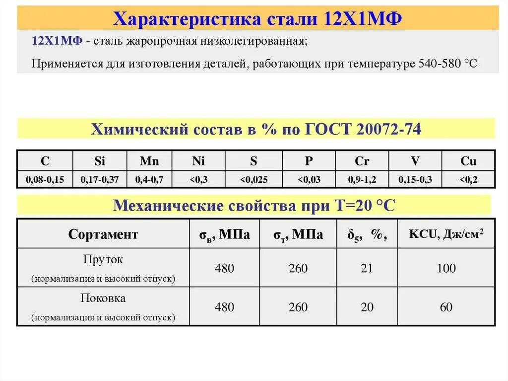 В 2 5 какая марка. Механические параметры сталь 20. марка стали 20 характеристики. расшифровка стали 08х13с2м. ст3 сталь расшифровка.