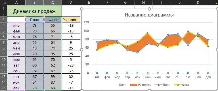 Как рассчитать план продаж в эксель