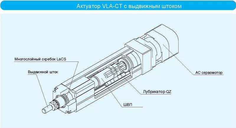 Соосный линейный актуатор. Линейный привод схема. Актуаторы линейные приводы. Схема электрозамка багажника калина 1. Схема подключения линейного привода.