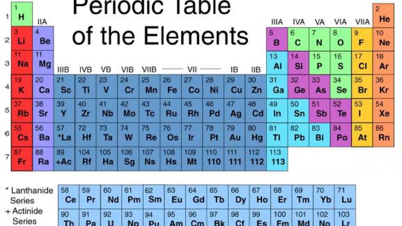 Элемент номер 30. Периодическая таблица атомные номера. Periodic Table of elements. Gases Periodic Table. Periodic Table Groups and periods.