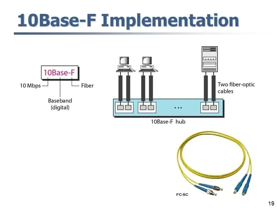 Base t base x. Концентратор 10base-fl. оптические адаптеры стандарта 10base-fl. 10base f кабель. схема 10base f.