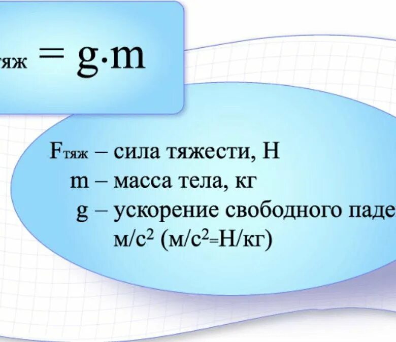 Формула определения веса тела. Сила тяжести формула физика. Формула нахождения силы тяжести. Формула для расчета силы тяжести. Формула нахождения силы тяжести физика 7 класс.