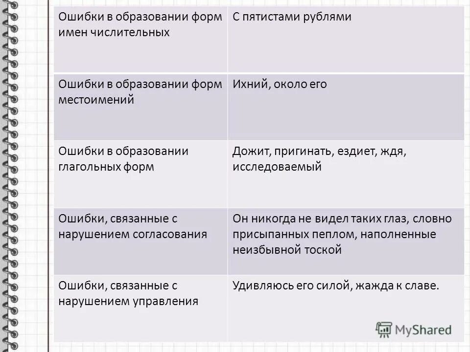 С пятистами страницами. Ошибки в образовании форм имен числительных. Ошибка в образовании форм числительных. Ошибкавоброзование формы. Ошибочное образование формы числительного.