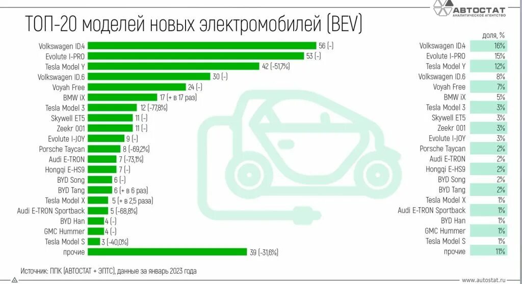Продажи электромобилей в россии