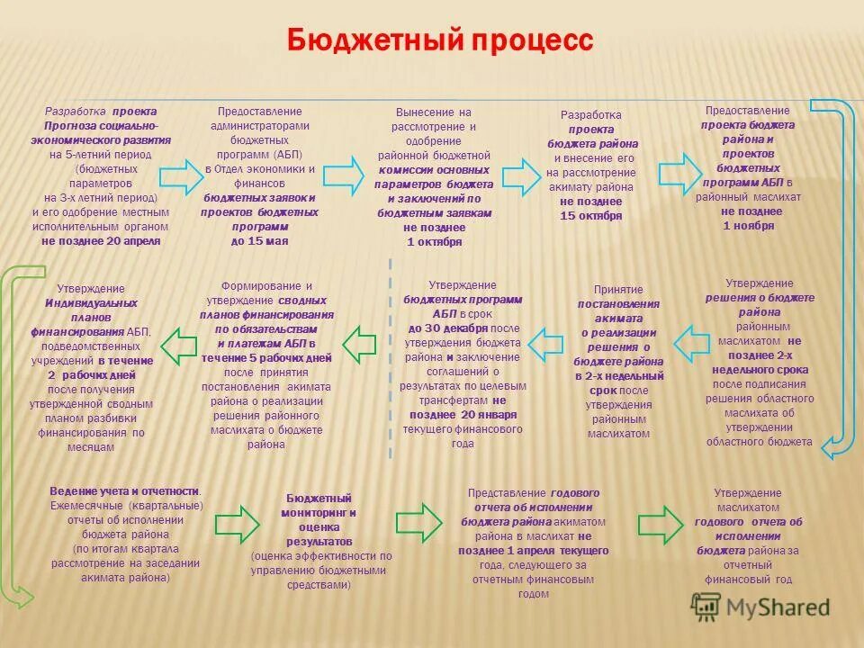 Разработка проектов бюджета и программ. Бюджет проекта таблица. Составление бюджета проекта пример. Планирование ресурсов проекта затраты и бюджет проекта. Расчет бюджета проекта пример.