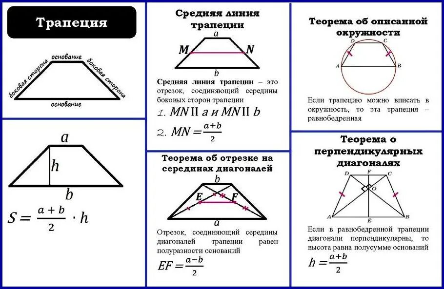 Трапеция определение виды трапеций свойство равнобедренной трапеции. Признаки трапеции 8 класс. Свойства равнобедренной трапеции 8. Свойства высоты трапеции. Трапеция конспект.