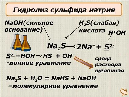 Сульфит лития тип гидролиза