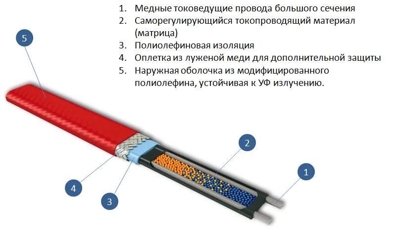 Температура термокабеля