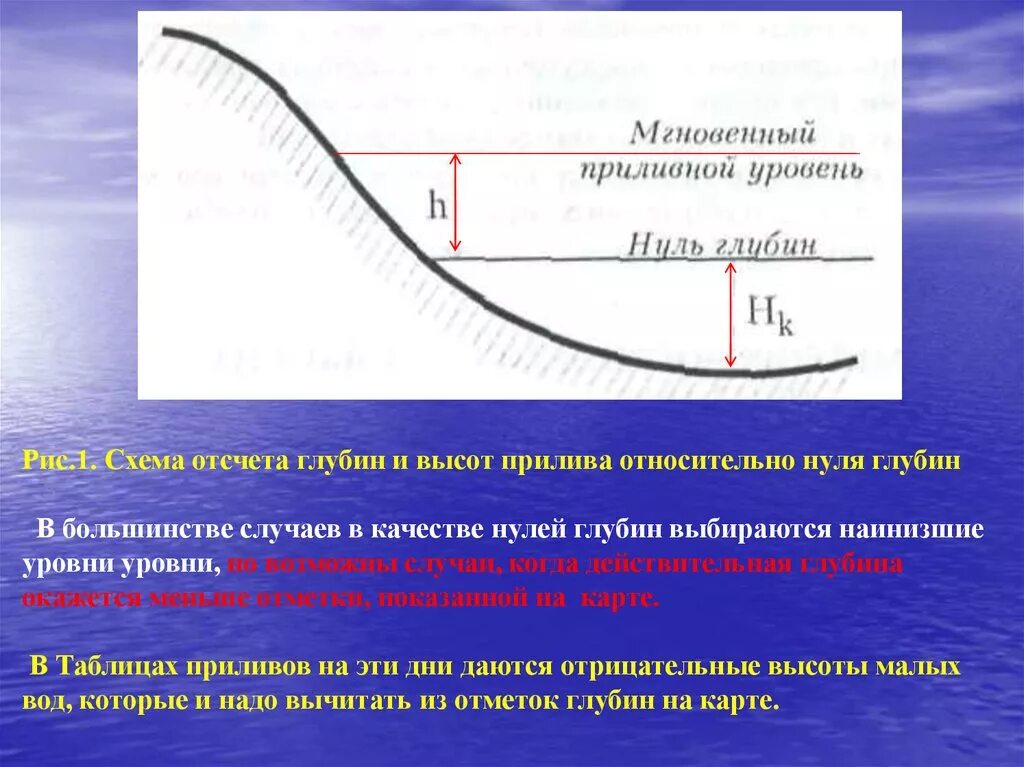 Нулевая глубина. Высота прилива. Теоретический нуль глубин. Скорость прилива.