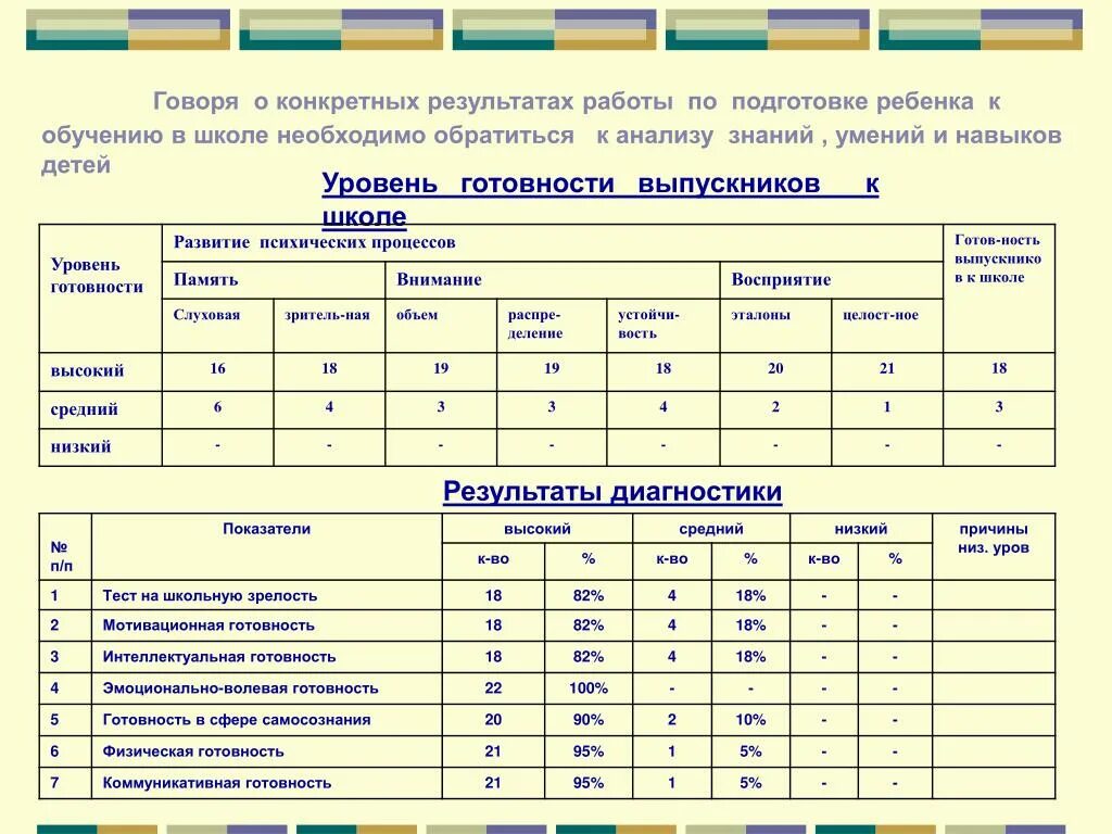 * Протокол индивидуальной диагностики готовности ребенка к школе. Сводная таблица готовности детей к школе. Таблица уровень готовности детей к школе. Диагностика готовности ребенка к школе таблица. Результат школьного обучения