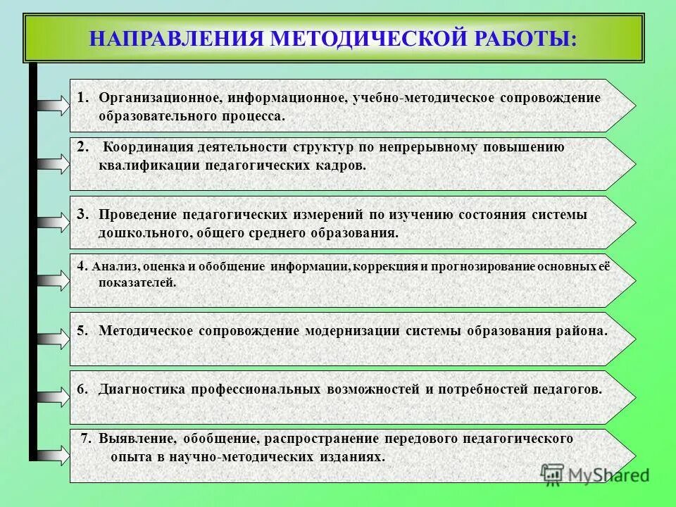 Основные направления блока