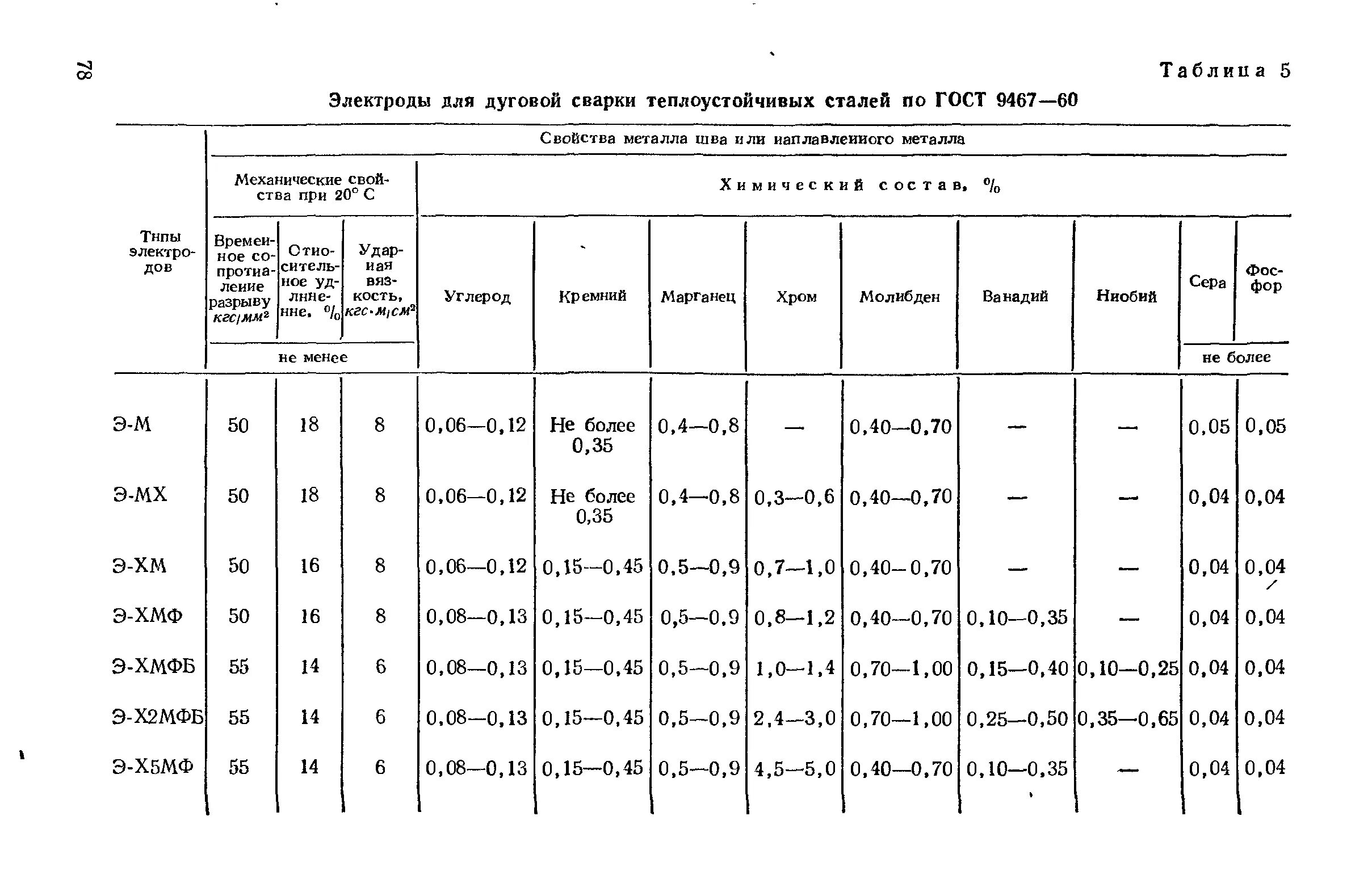 Сварка нержавеющей стали гост