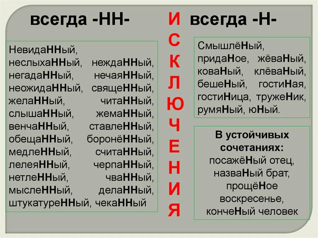 Отчаянно почему 2. Исключения н и НН. Нежданный негаданный неслыханный. Негаданный невиданный неслыханный. Слова исключения с н и НН.