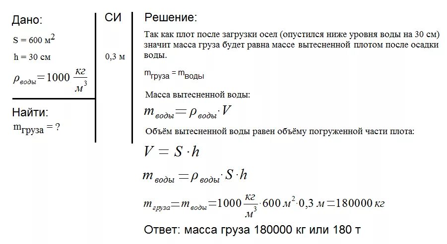 Масса груза помещенного на плот