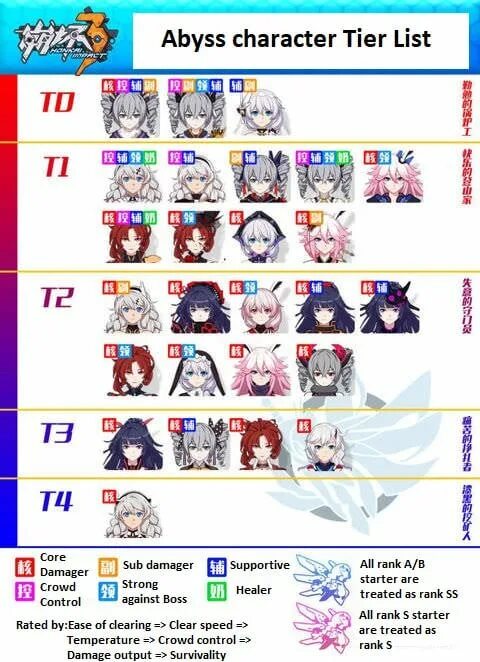 Tier list honkai stat rail. Тир лист хонкай импакт. тир лист honkai impact 3rd 4.9. honkai impact 3rd тир лист. тир лист валькирий хонкай импакт.