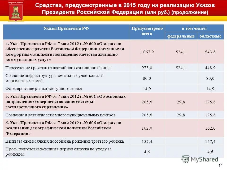 формы грантовой поддержки проектов. грант в форме субсидии это. о мерах по реализации областного бюджета. бюджет народного участия. о мерах по реализации областного бюджета.