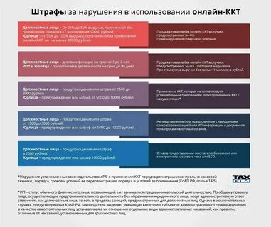 Штраф практика применения
