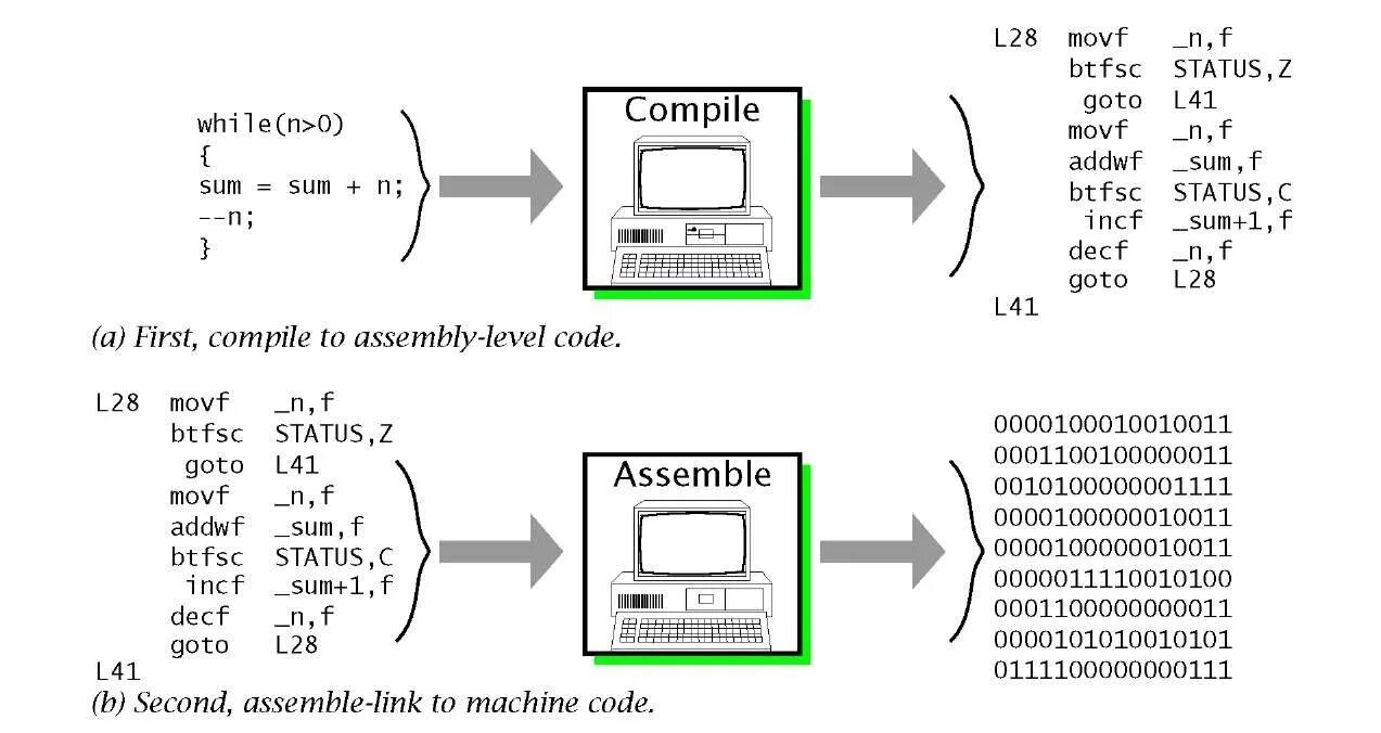 Компилятор assembler