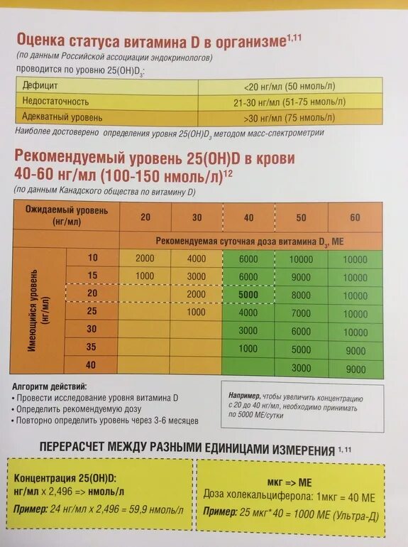 Рассчитывать д. Дозировка витамина д при дефиците. Профилактическая дозировка витамина д.