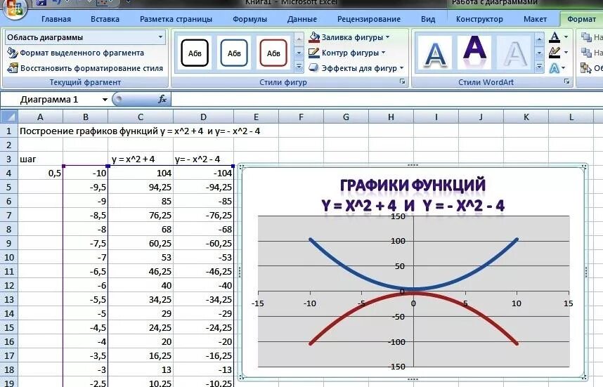 Графические данные в excel. Построение Графика функции в экселе. Построить график функции в эксель с шагом. Как построить график в excel по функции. Построение графиков функций в экселе.