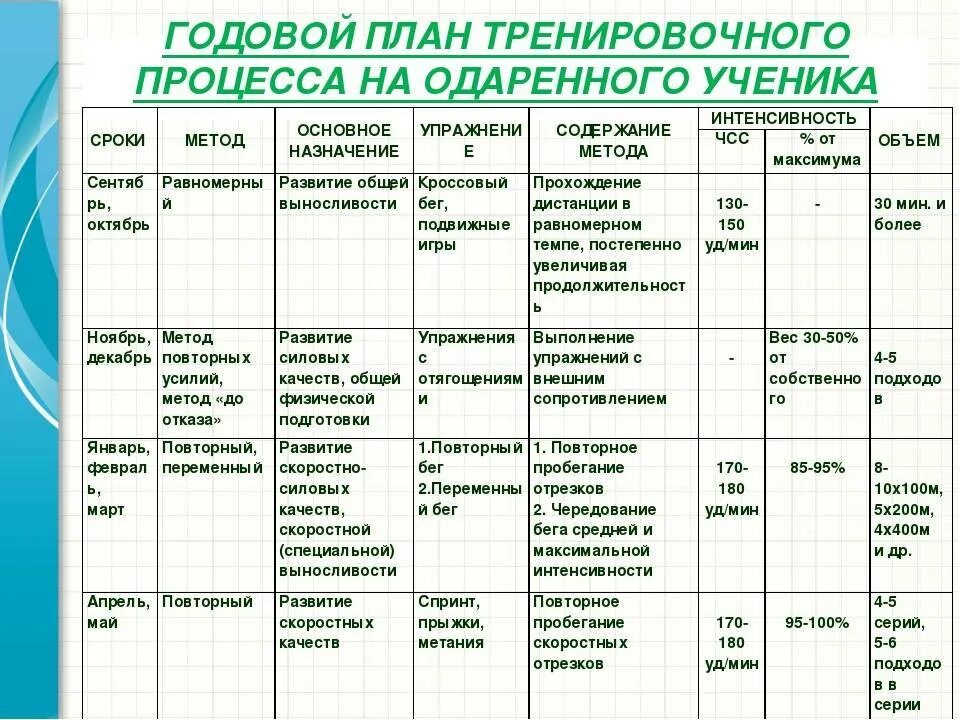 Годовое планирование в организации. План-график учебно-тренировочного процесса на месяц. годовой учебный план тренировочных занятий. годовой план учебно тренировочного процесса. годовое планирование тренировочного процесса.