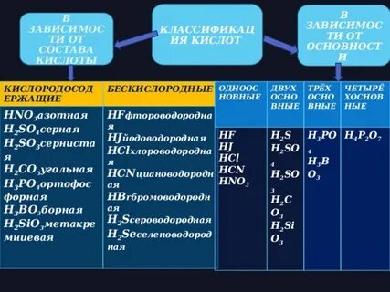 Ph азотной