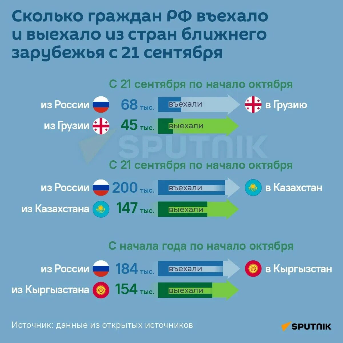 Сколько граждан в грузии. Уехать из страны. Сколько русских количество россиян. Сколько россиян эмигрировало в Грузию. Сколько сможет находиться в России гражданину Грузии.