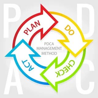 Pdca что это