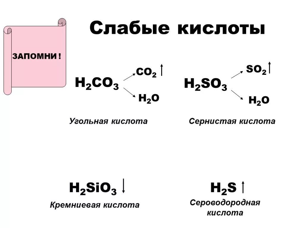 Слабые кислоты. На что распадается угольная кислота. На что распадаются слабые кислоты. На что распадается серная кислота.