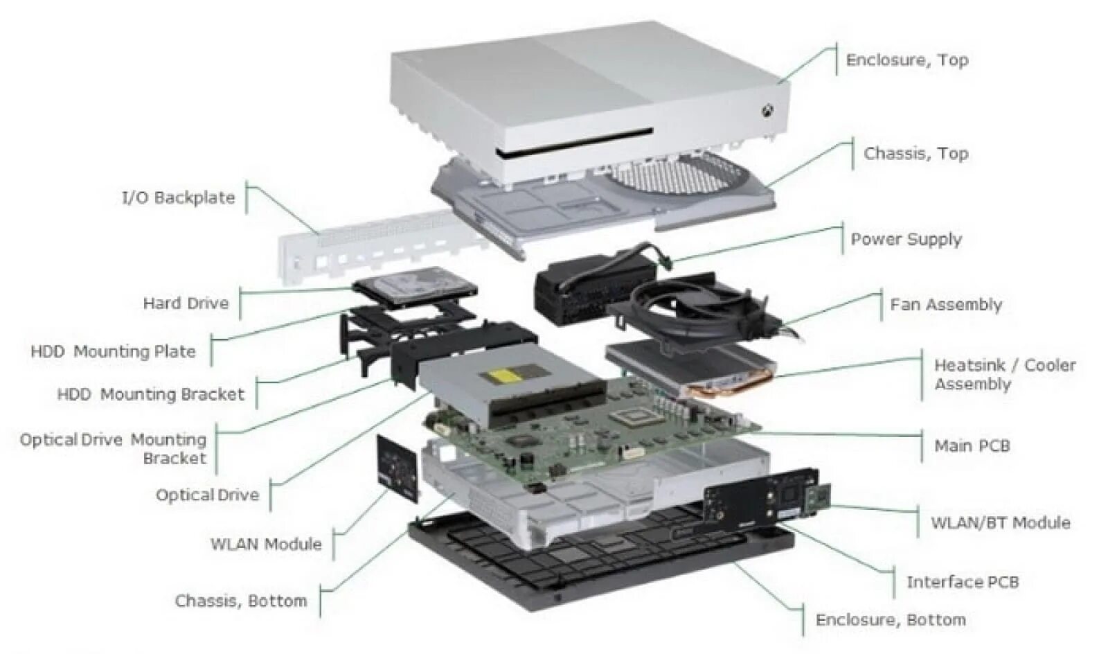 Как разобрать xbox series. Разъемы на приставке Xbox one s. Строение Xbox one. Xbox one s гъразбор. Внутренности Xbox one s.