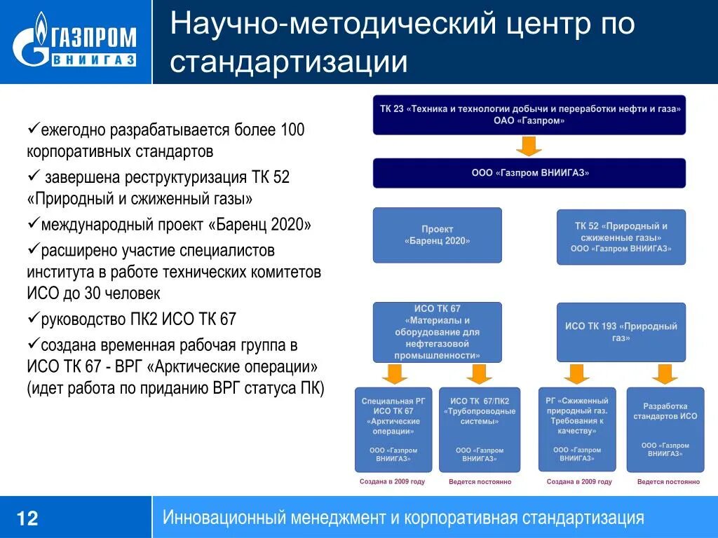 Корпоративные стандарты и правила. Корпоративные стандарты.