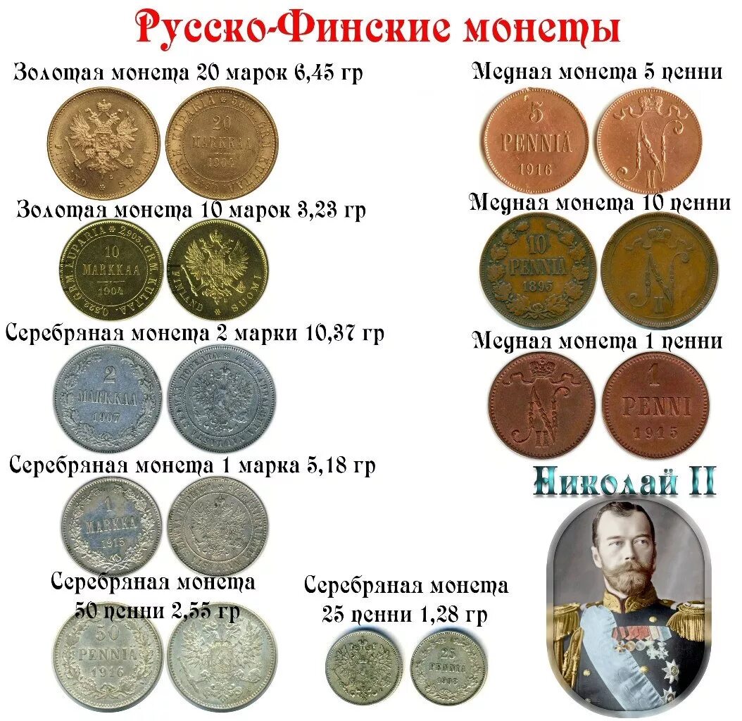 Сколько монет в мире. Старинные монеты Российской империи. Старые монеты Российской империи. Деньги при царской России монеты. Старинные монетыиназвагия.