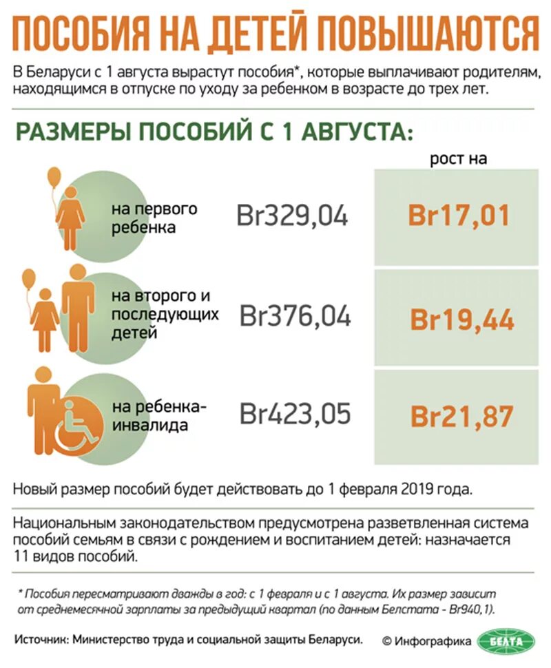 Сколько дают в белоруссии. Детское пособие на ребенка. Ежемесячное пособие на ребенка. Сумма детского пособия. Детское пособие на 1 ребенка.