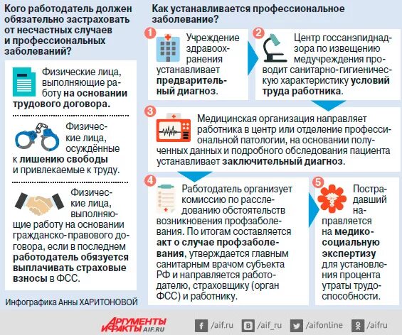 Заболевания полученные на работе. Выплаты при профессиональном заболевании. Льготы и выплаты. Как оформить профзаболевание. Льготы при профзаболевании.