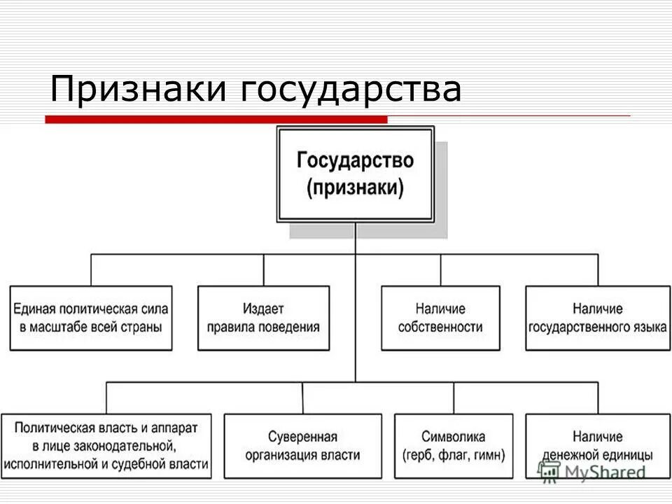 Признаки страны