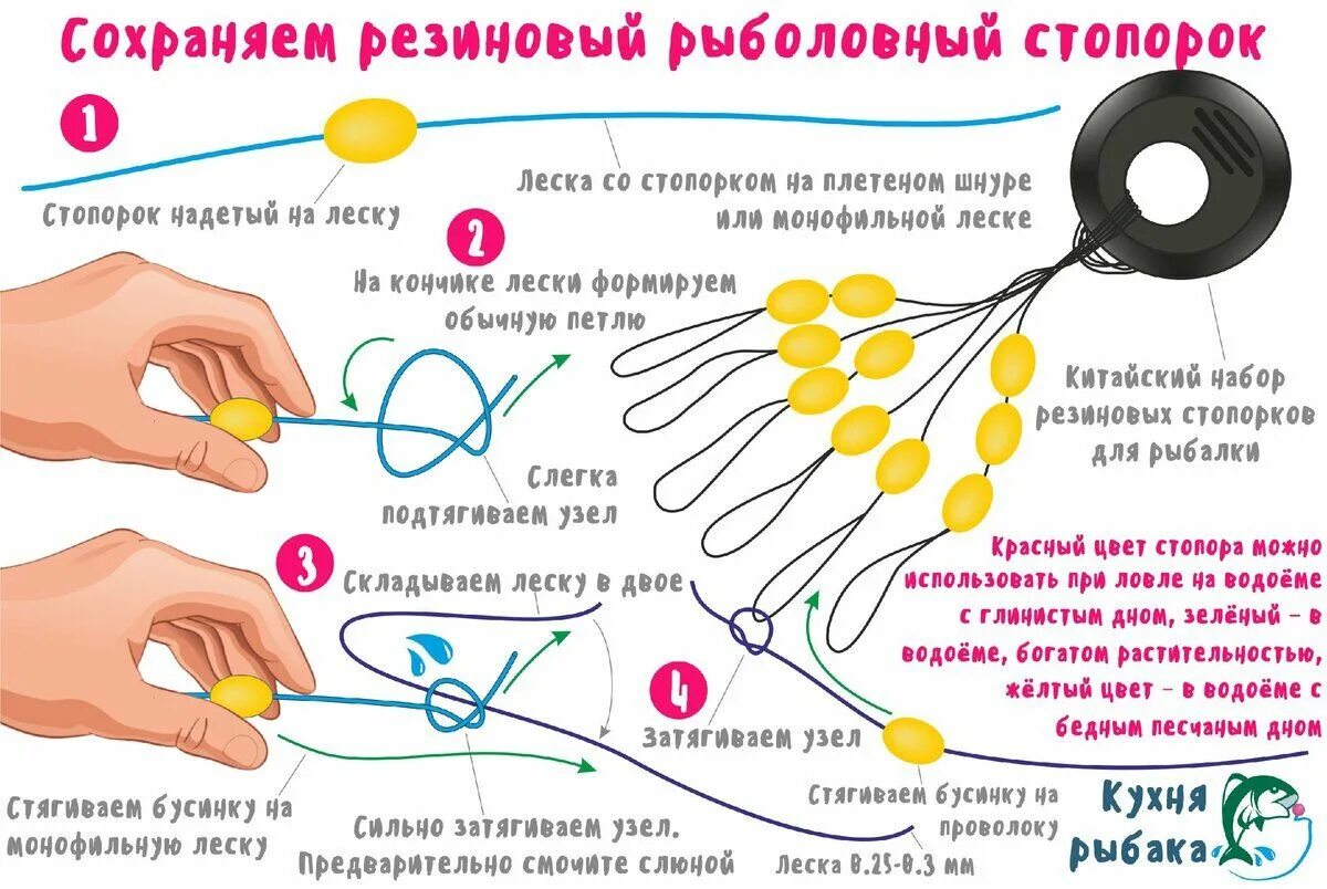 Для чего используют леску. Резиновый стопор на леску. рыболовный стопор для лески. стопор для лески как одеть. рыболовные лайфхаки.